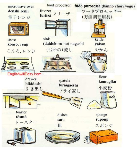 Dapur Dalam English  Desainrumahid.com