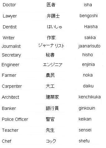 Kumpulan Kosa Kata Bahasa Jepang