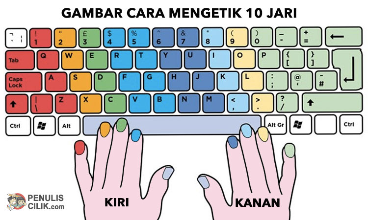 Cara Menggunakan 10 Jari Pada Keyboard